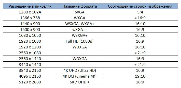 Какой размер обоев на компьютер