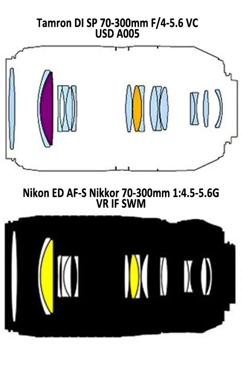 Оптическая схема Tamron A005 и Nikon ED AF-S Nikkor 70-300mm 1:4.5-5.6G VR IF SWM