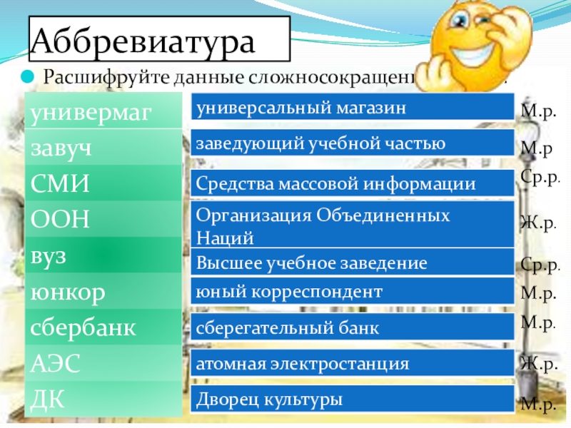 Исо аббревиатура расшифровка: ГОСТ Р ИСО — расшифровка аббревиатуры. ГОСТ и ГОСТ Р в чем разница? — Primelens.ru-Зеркальные Фотоаппараты,Компактные Фотоаппараты,Видеокамеры,Объективы,Фотовспышки, и Аксессуары в Москве.