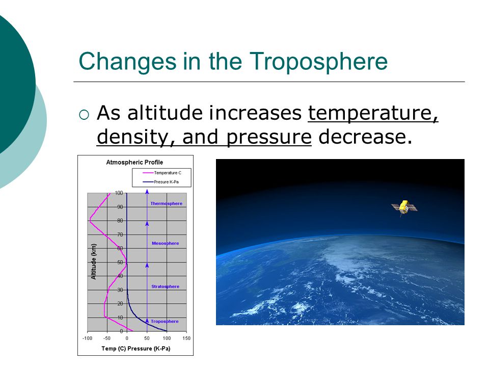 Changes in the Troposphere