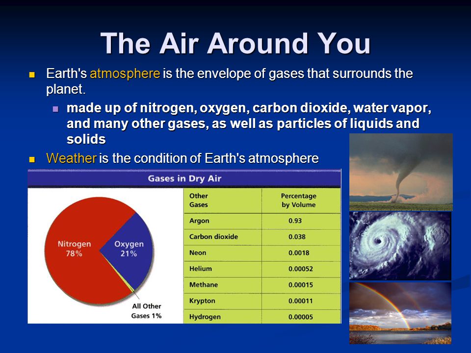 The Air Around You Earth s atmosphere is the envelope of gases that surrounds the planet.