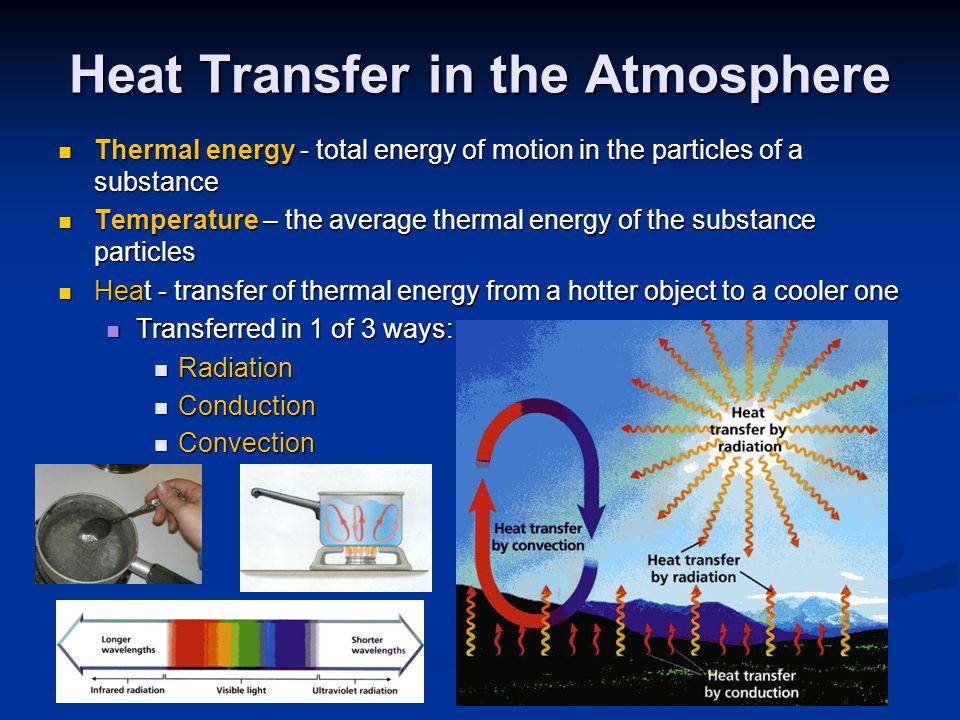 Heat Transfer in the Atmosphere