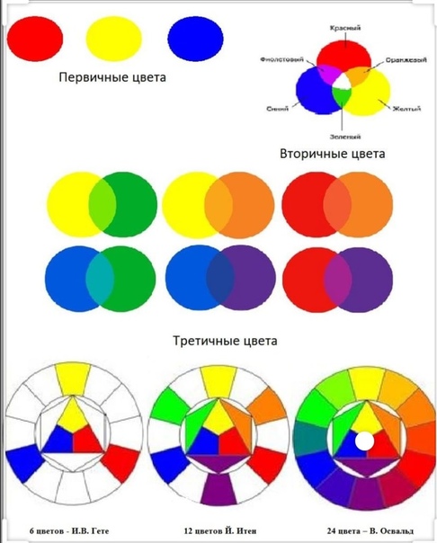 Определение основных цветов по фото