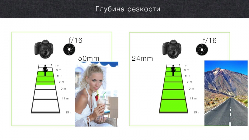 Фотошоп имитация глубины резкости