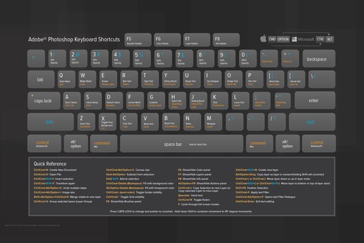 Как настроить горячие клавиши в фотошопе