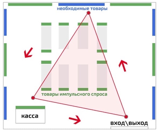 Правило треугольника в фотографии