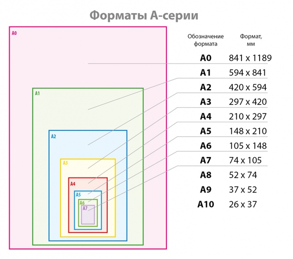 Какой размер у фотобумаги для принтера