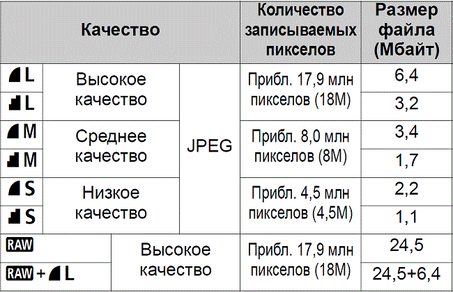 Таблица