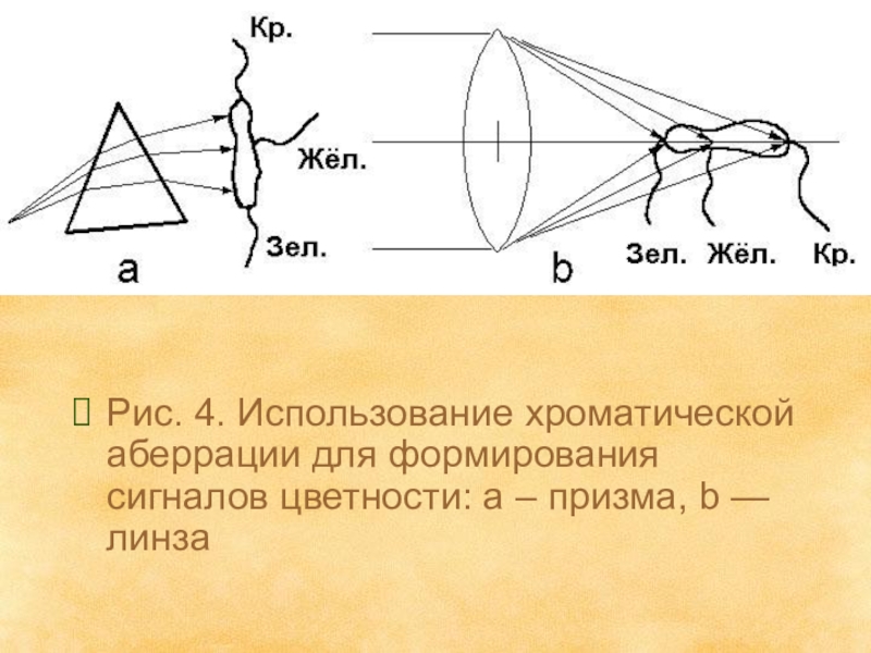 Аберрация в фотографии