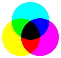 CMYK - субтрактивное смешение цветов