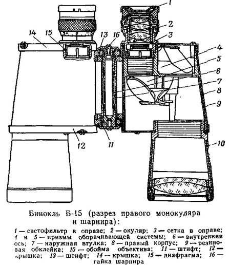 Как устроен бинокль схема