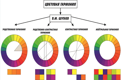 Какая цветовая схема является самой контрастной