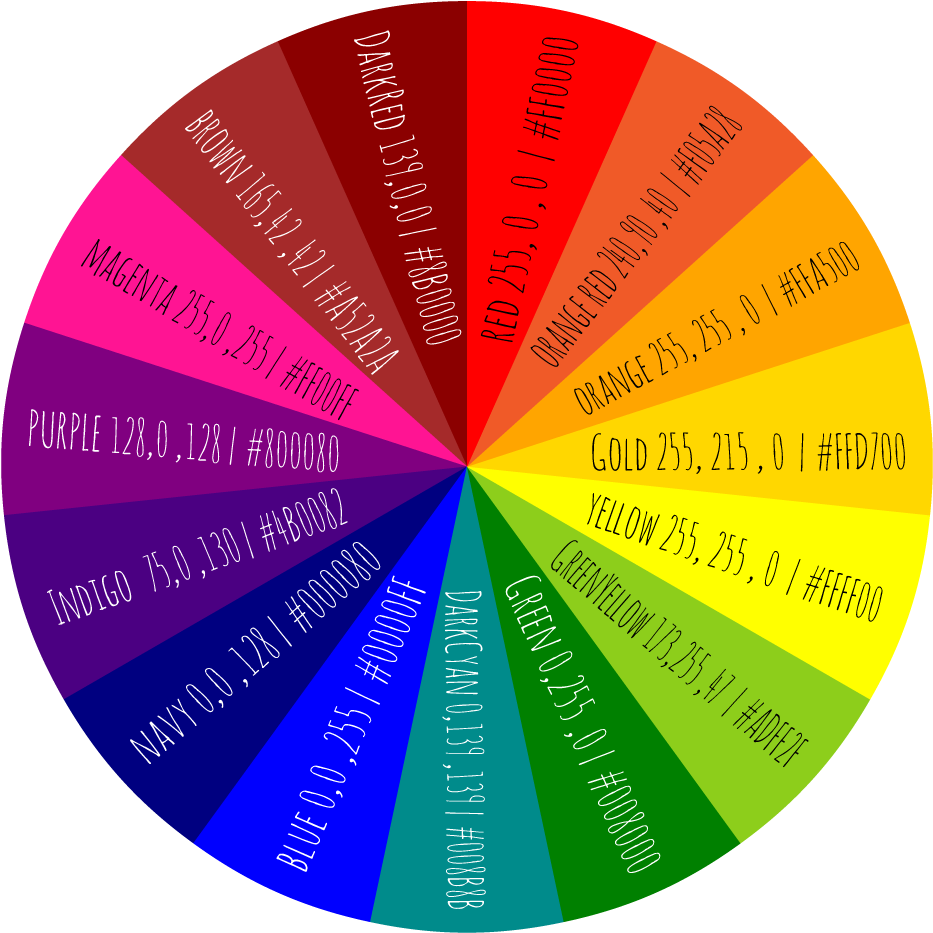 Каким цветом можно к. Красивые сочетания основных цветов. Цветовая палитра основных цветов. Цветовой круг с названиями цветов. Спектральное сочетание цветов.