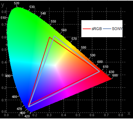 Цветовой режим srgb что это андроид