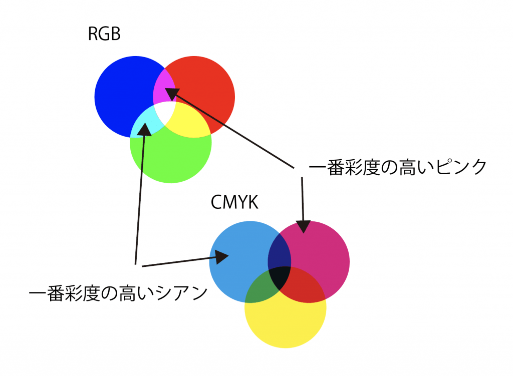 Как перевести картинку в cmyk