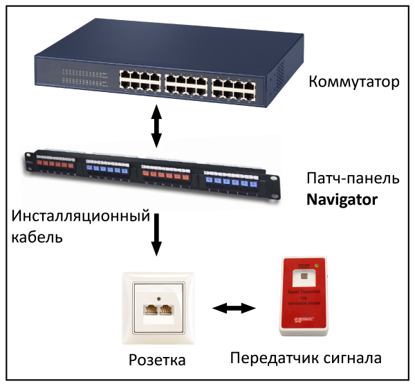 Зачем нужна патч панель если есть коммутатор