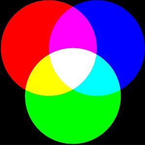 аддитивная модель RGB