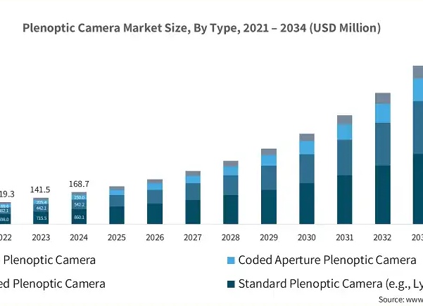 ТОП-5 лучших зеркальных фотоаппаратов - рейтинг 2024-2025 года
