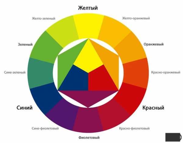 Определение цвета по фотографии