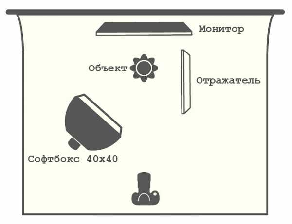 При цифровой фотосъемке экспонированное изображение записывается на